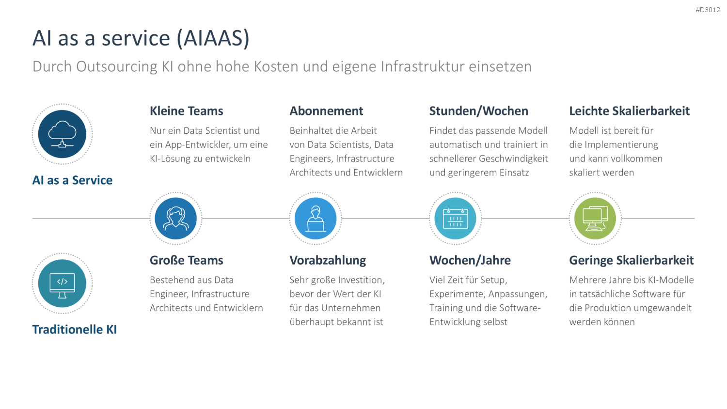 Künstliche Intelligenz PowerPoint-Vorlage