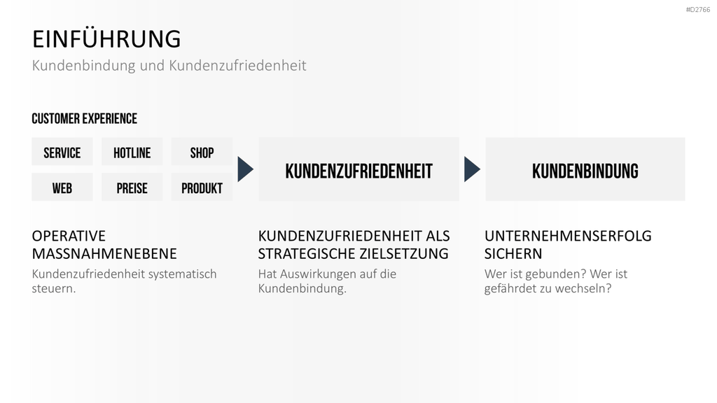 Kundenbindung & Kundenzufriedenheit PPT-Vorlage