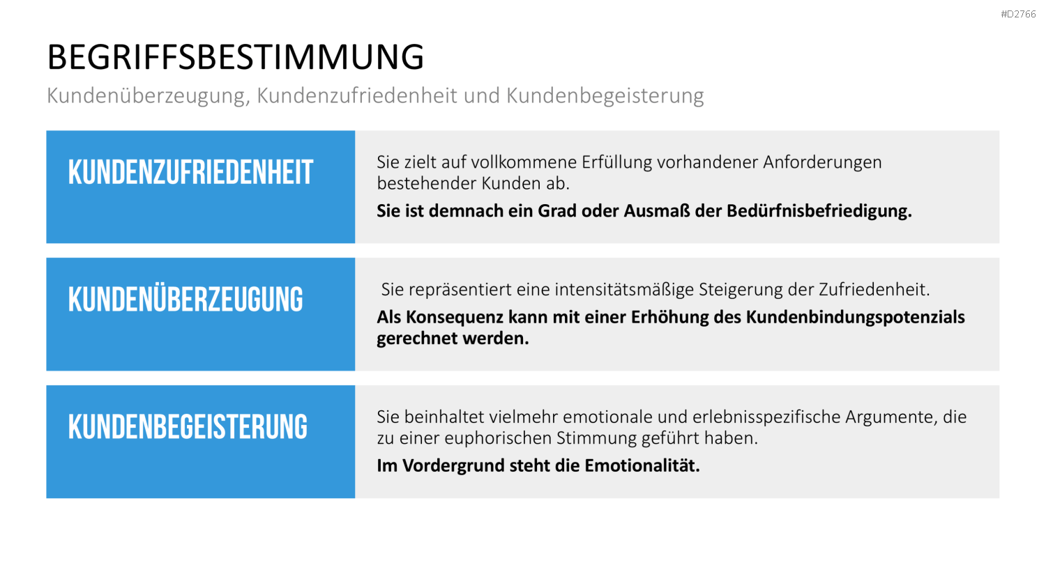 Kundenbindung & Kundenzufriedenheit PPT-Vorlage