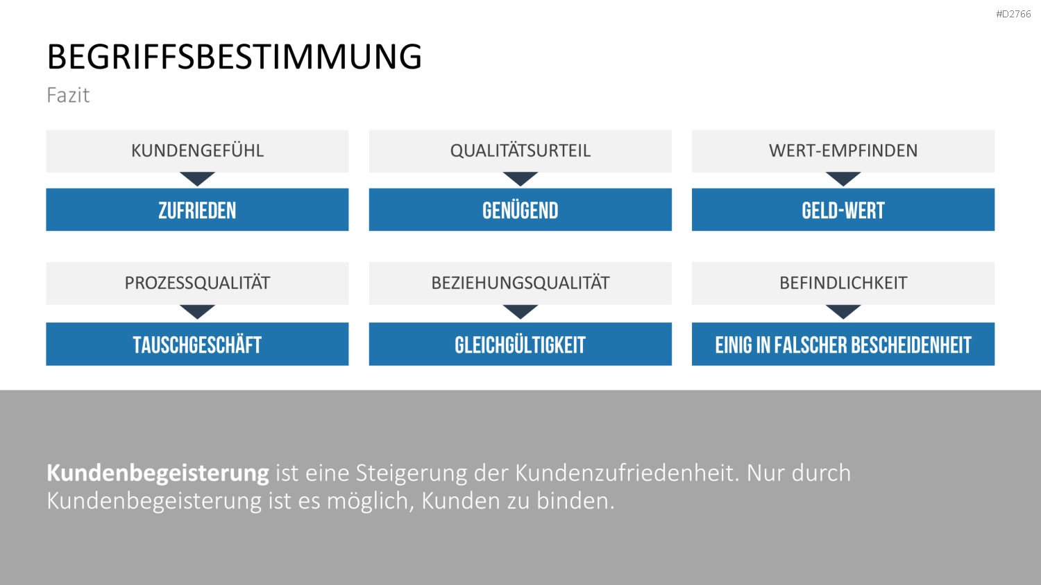 Kundenbindung & Kundenzufriedenheit PPT-Vorlage