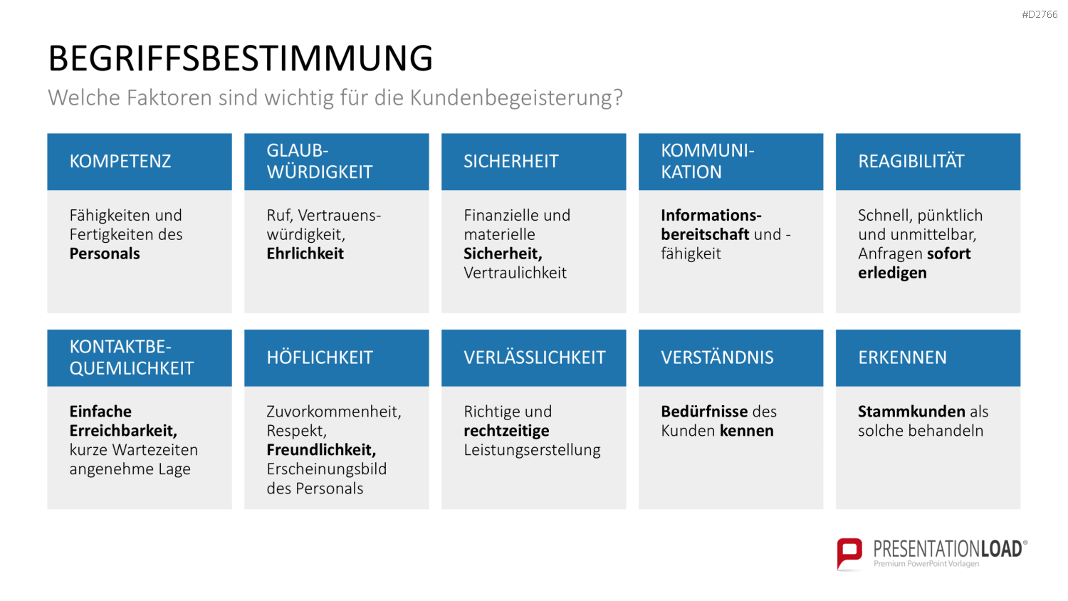 Kundenbindung & Kundenzufriedenheit PPT-Vorlage