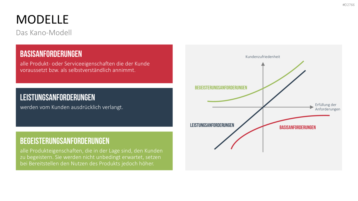 Kundenbindung & Kundenzufriedenheit PPT-Vorlage