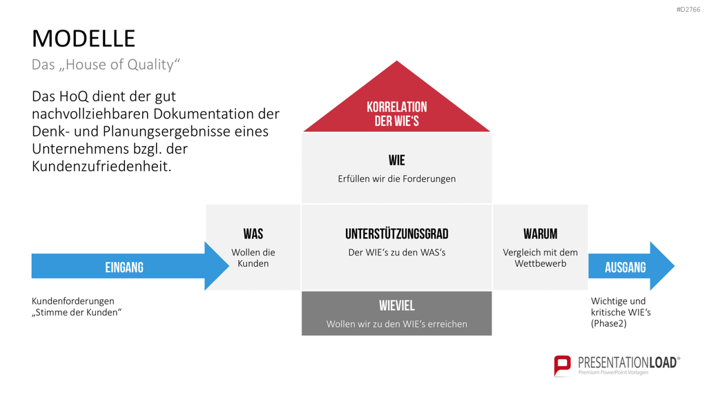 Kundenbindung & Kundenzufriedenheit PPT-Vorlage