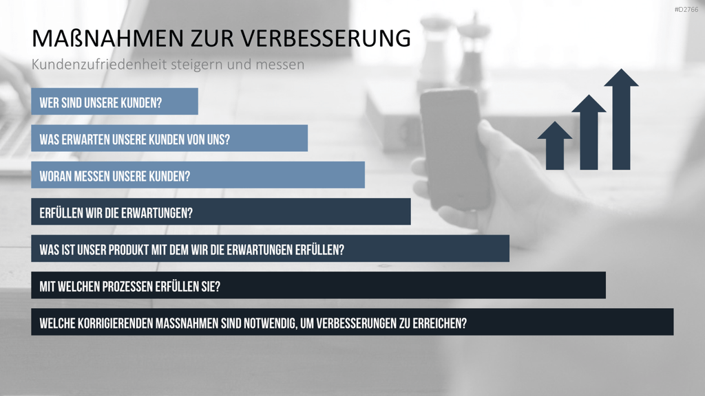 Kundenbindung & Kundenzufriedenheit PPT-Vorlage
