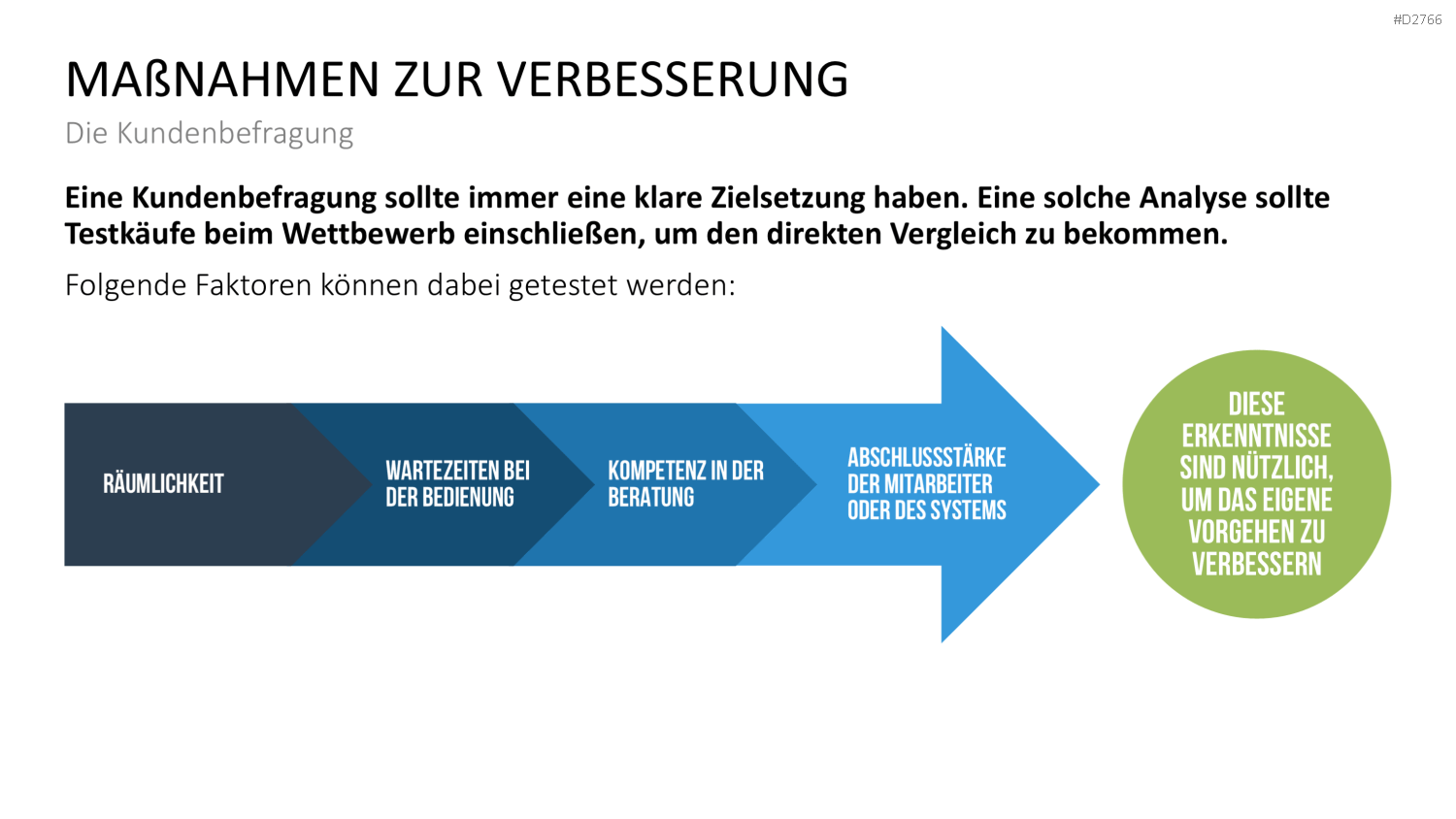 Kundenbindung & Kundenzufriedenheit PPT-Vorlage