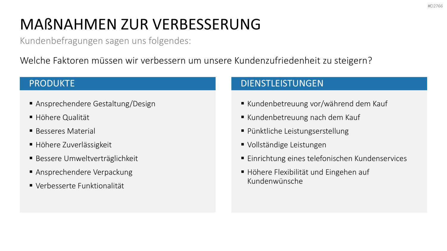 Kundenbindung & Kundenzufriedenheit PPT-Vorlage