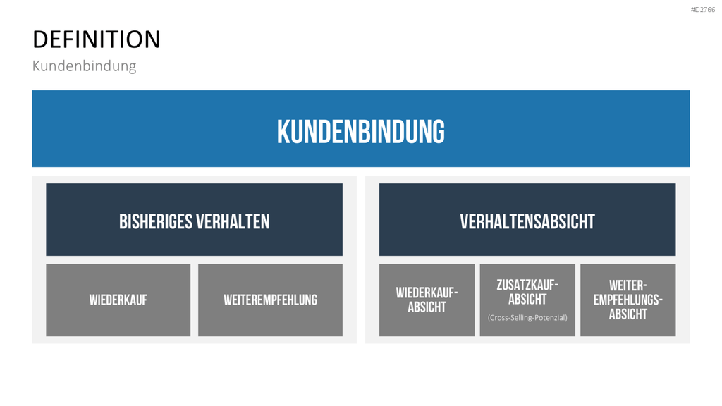 Kundenbindung & Kundenzufriedenheit PPT-Vorlage