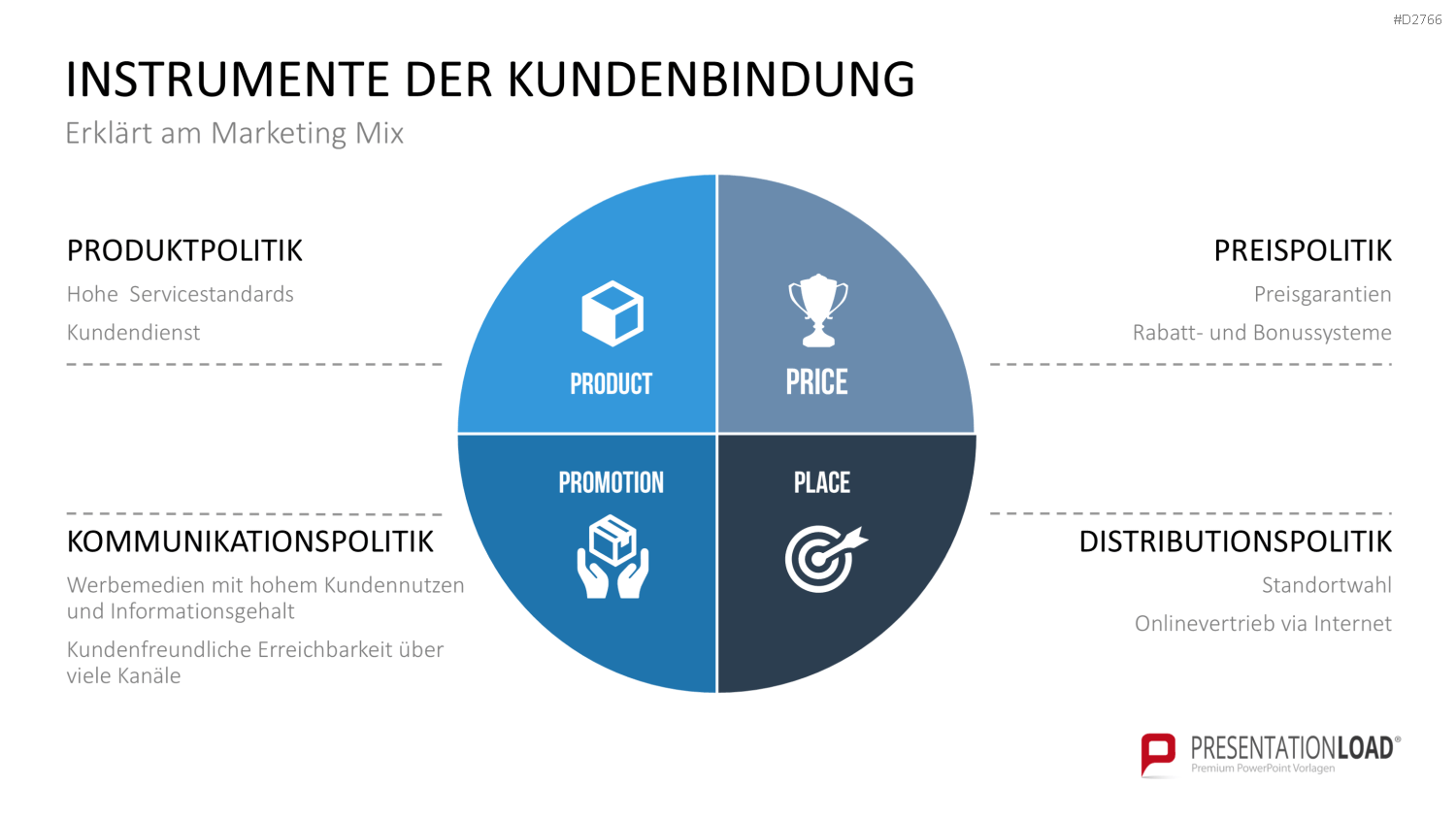 Kundenbindung & Kundenzufriedenheit PPT-Vorlage