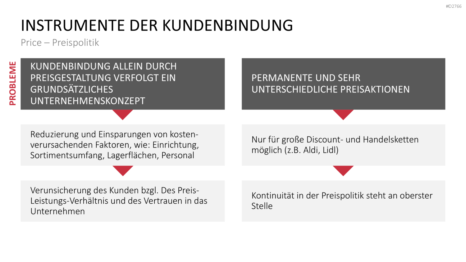 Kundenbindung & Kundenzufriedenheit PPT-Vorlage