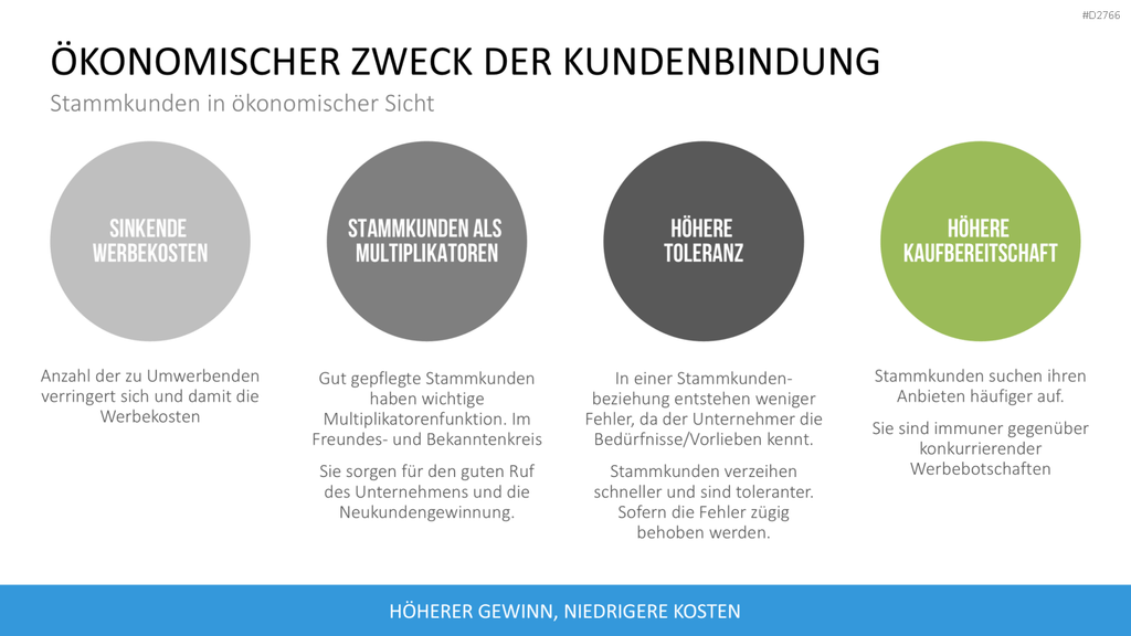 Kundenbindung & Kundenzufriedenheit PPT-Vorlage