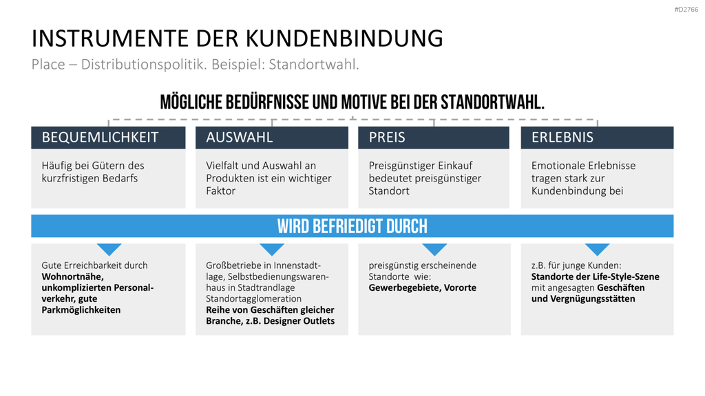 Kundenbindung & Kundenzufriedenheit PPT-Vorlage