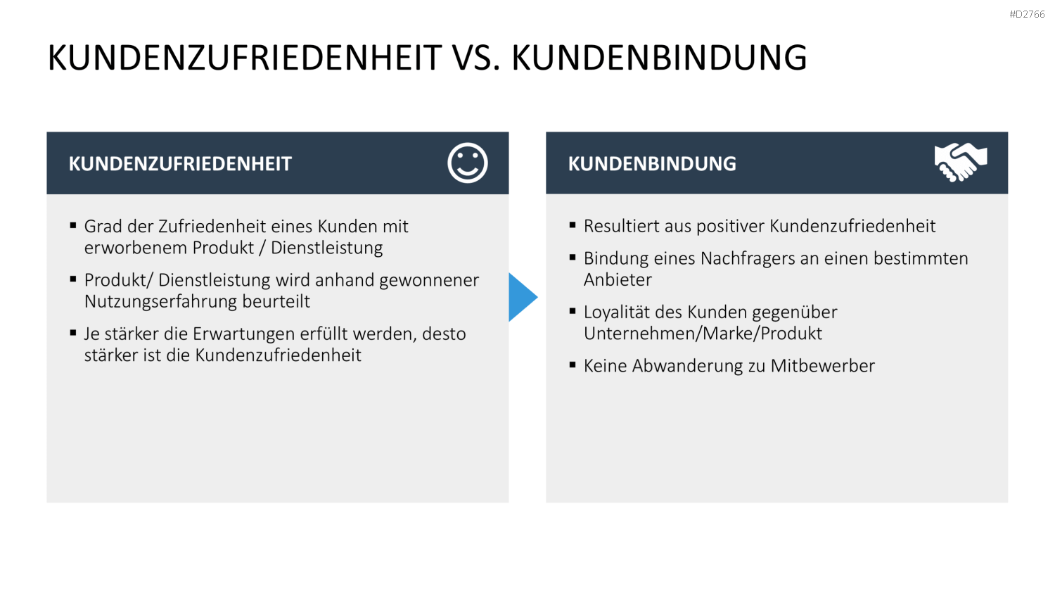 Kundenbindung & Kundenzufriedenheit PPT-Vorlage