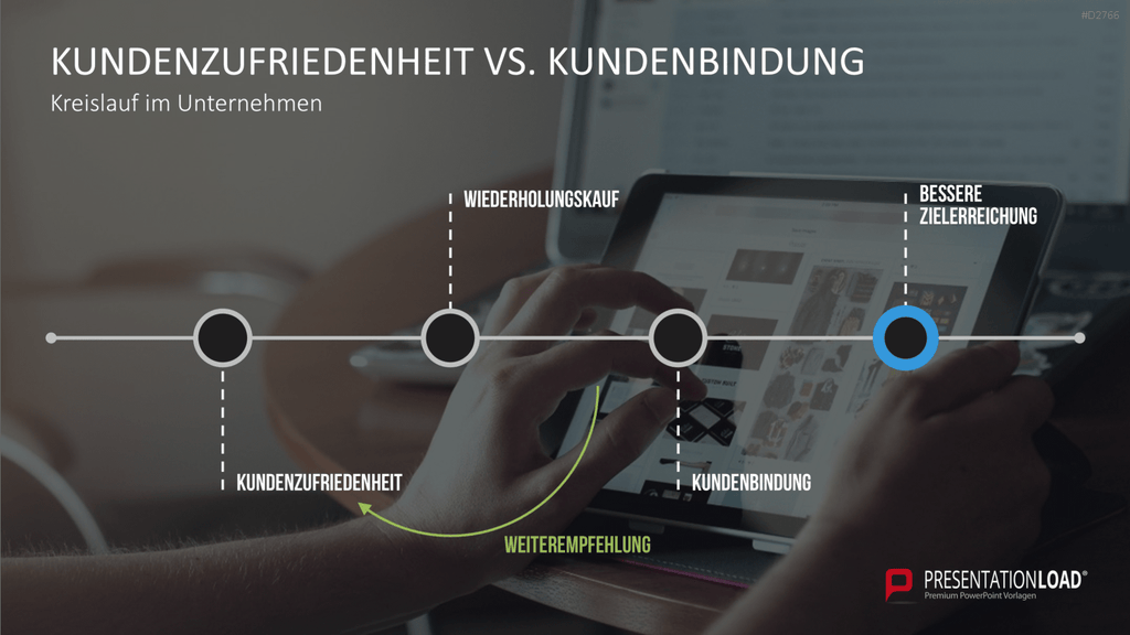 Kundenbindung & Kundenzufriedenheit PPT-Vorlage