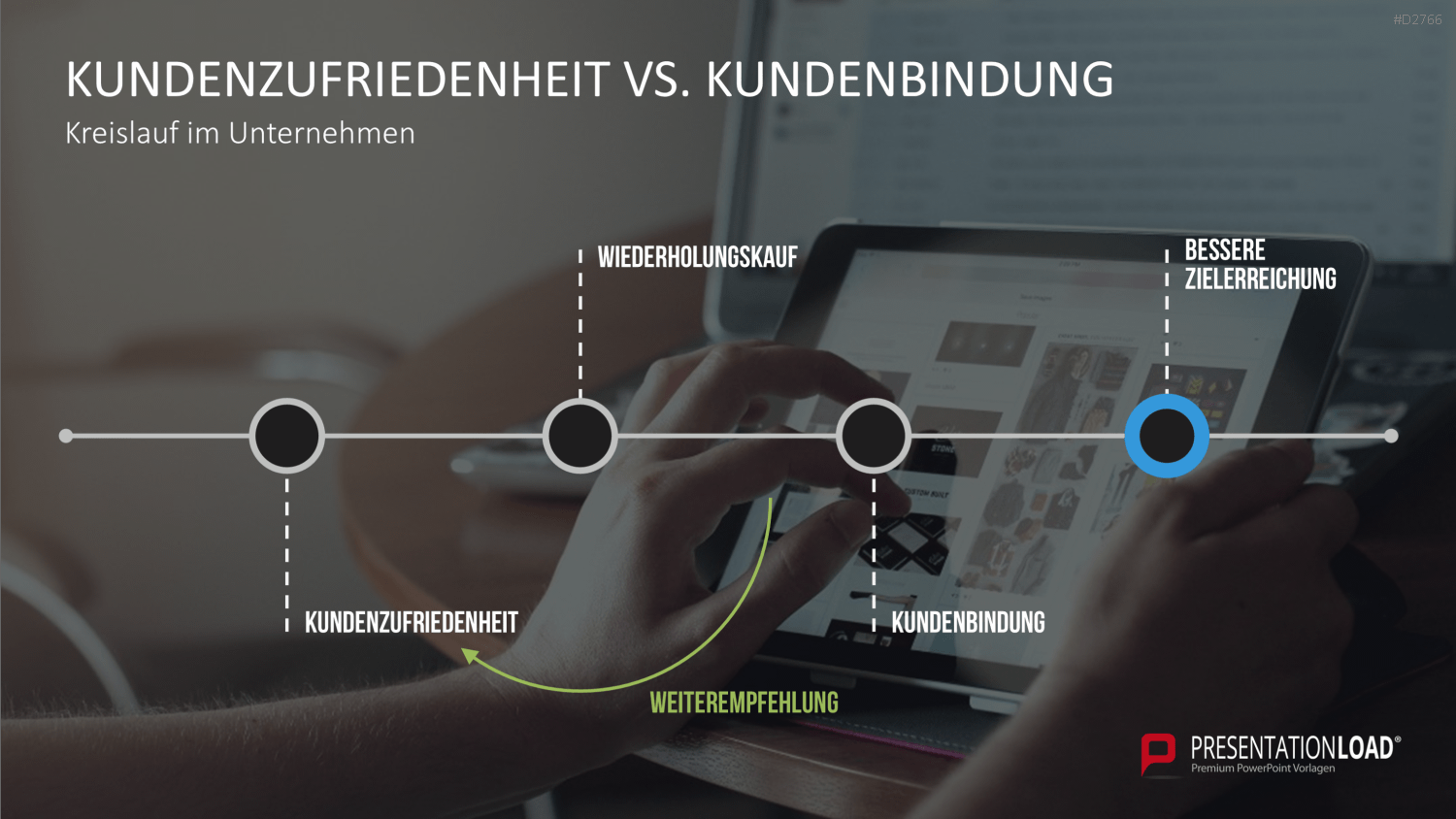 Kundenbindung & Kundenzufriedenheit PPT-Vorlage