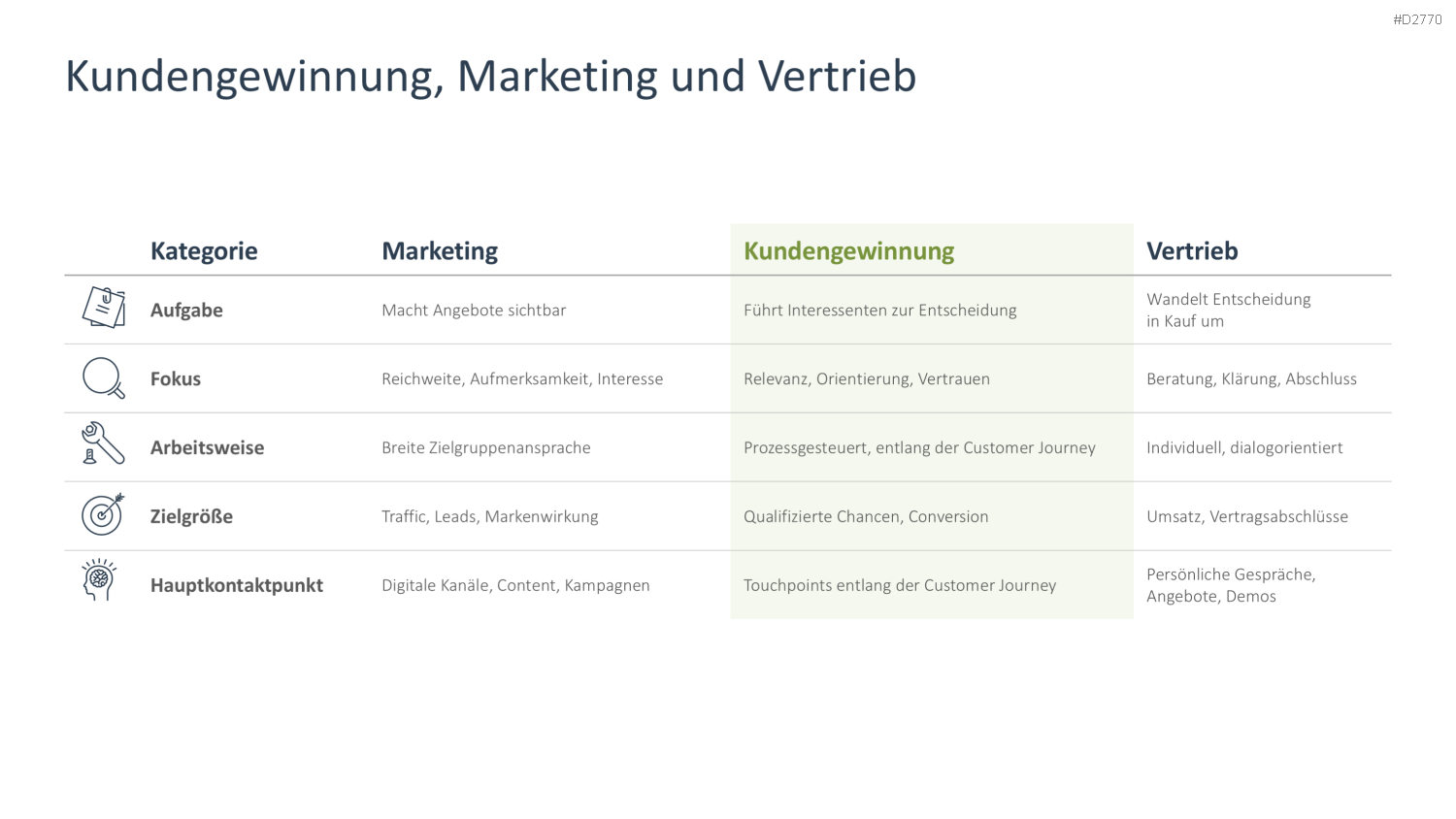 Kundengewinnung PPT-Vorlage