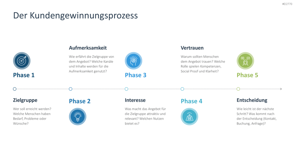 Kundengewinnung PPT-Vorlage