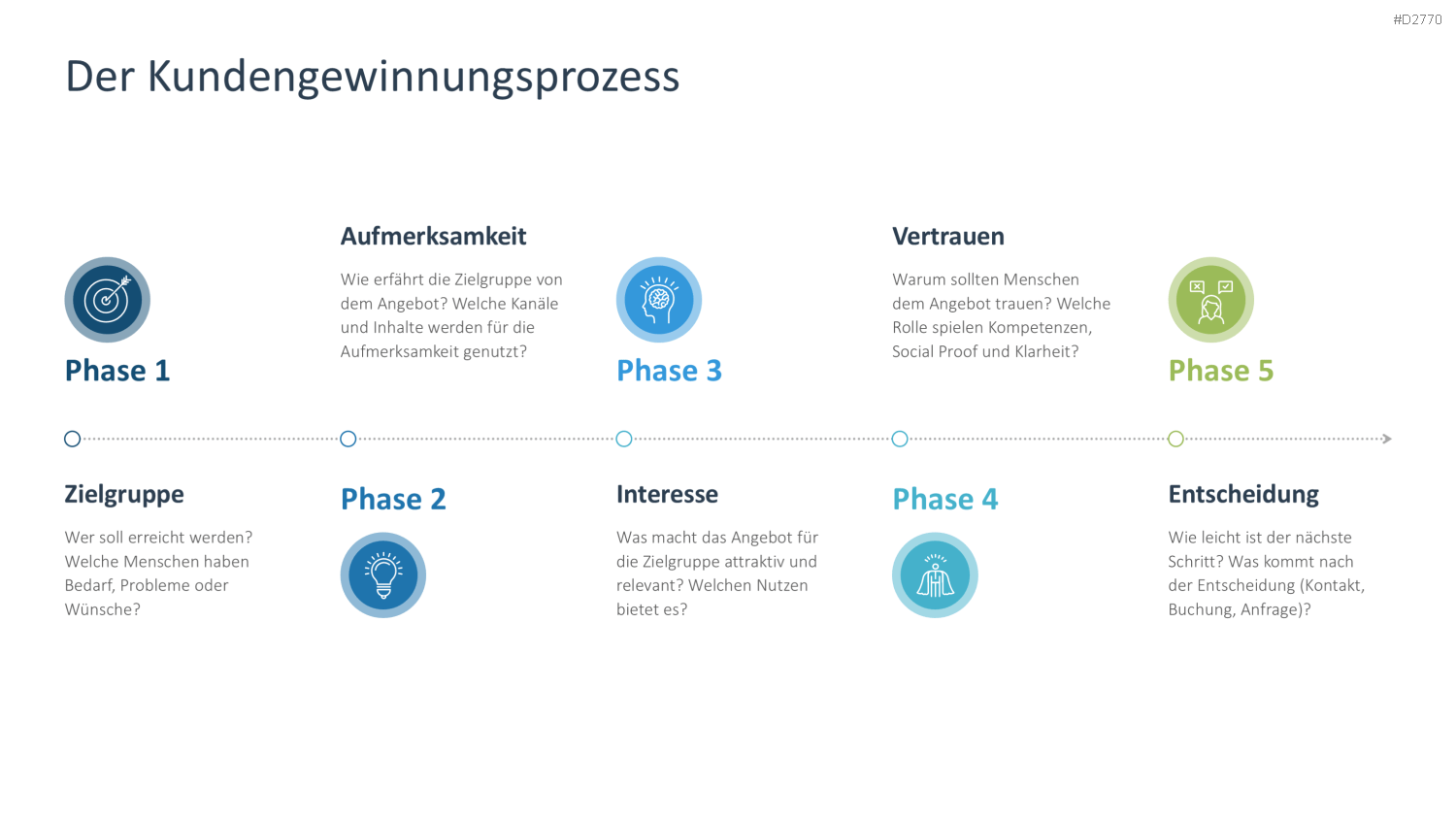 Kundengewinnung PPT-Vorlage