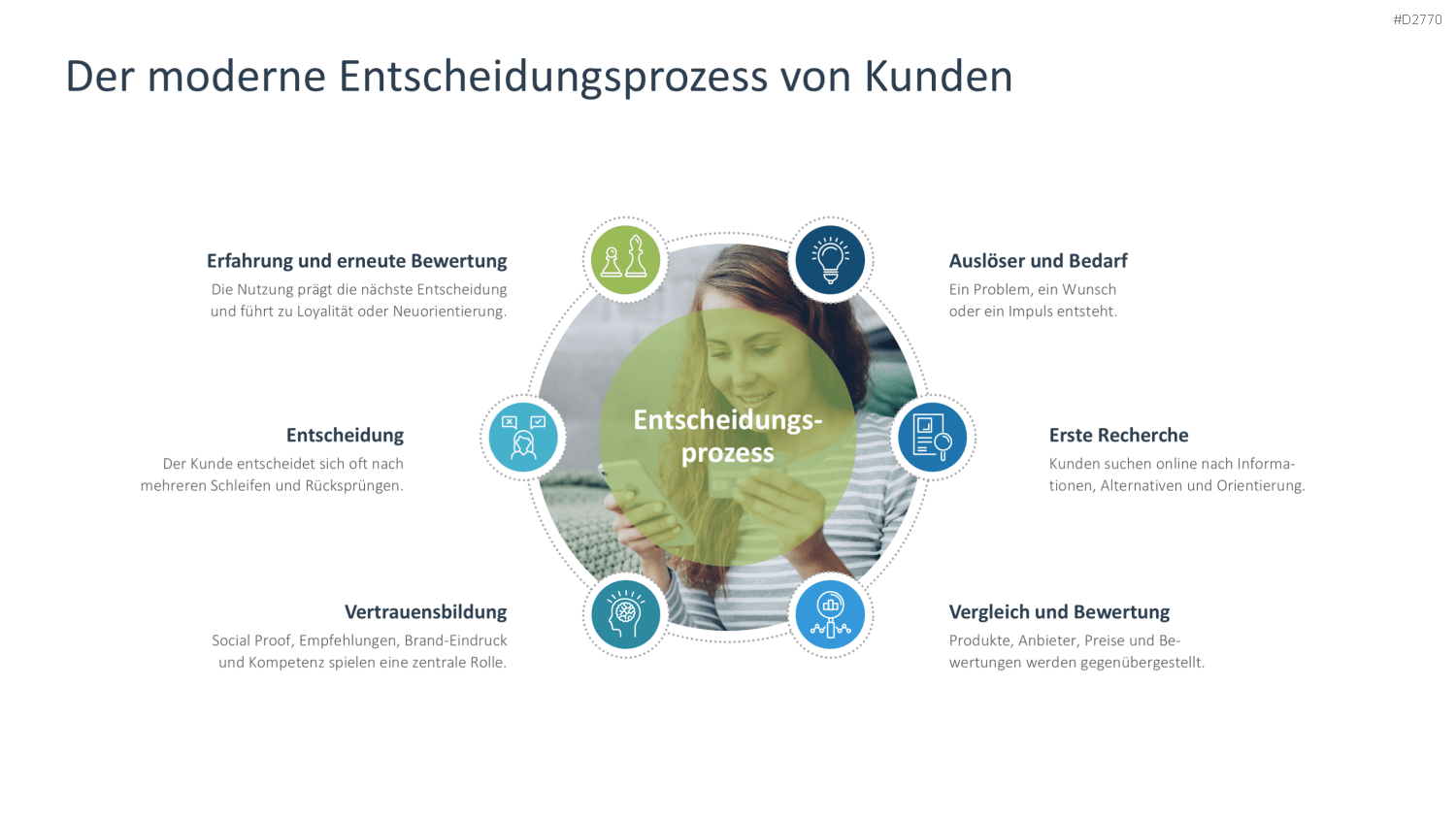 Kundengewinnung PPT-Vorlage