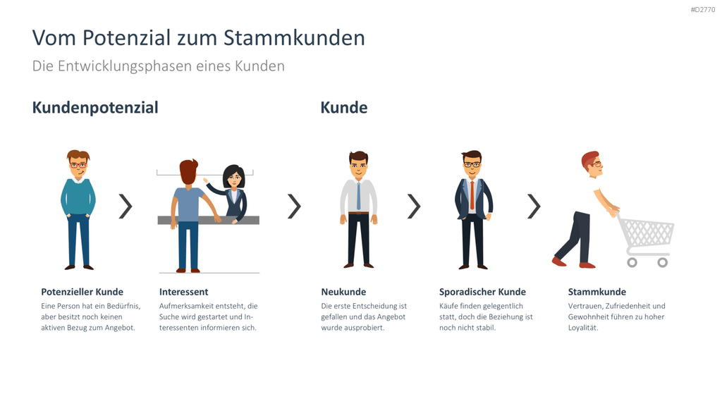 Kundengewinnung PPT-Vorlage