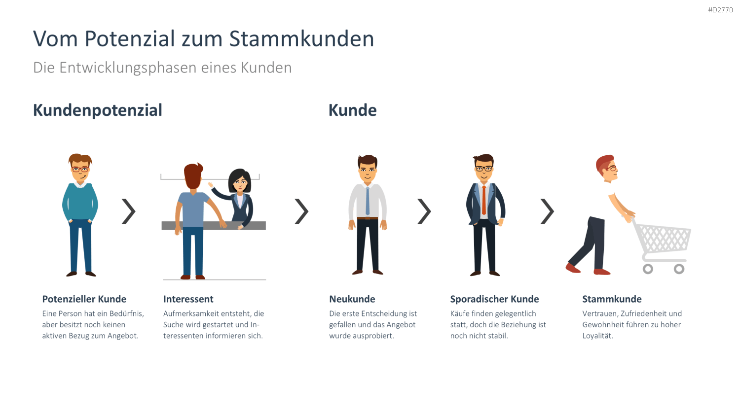 Kundengewinnung PPT-Vorlage
