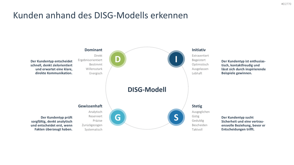 Kundengewinnung PPT-Vorlage