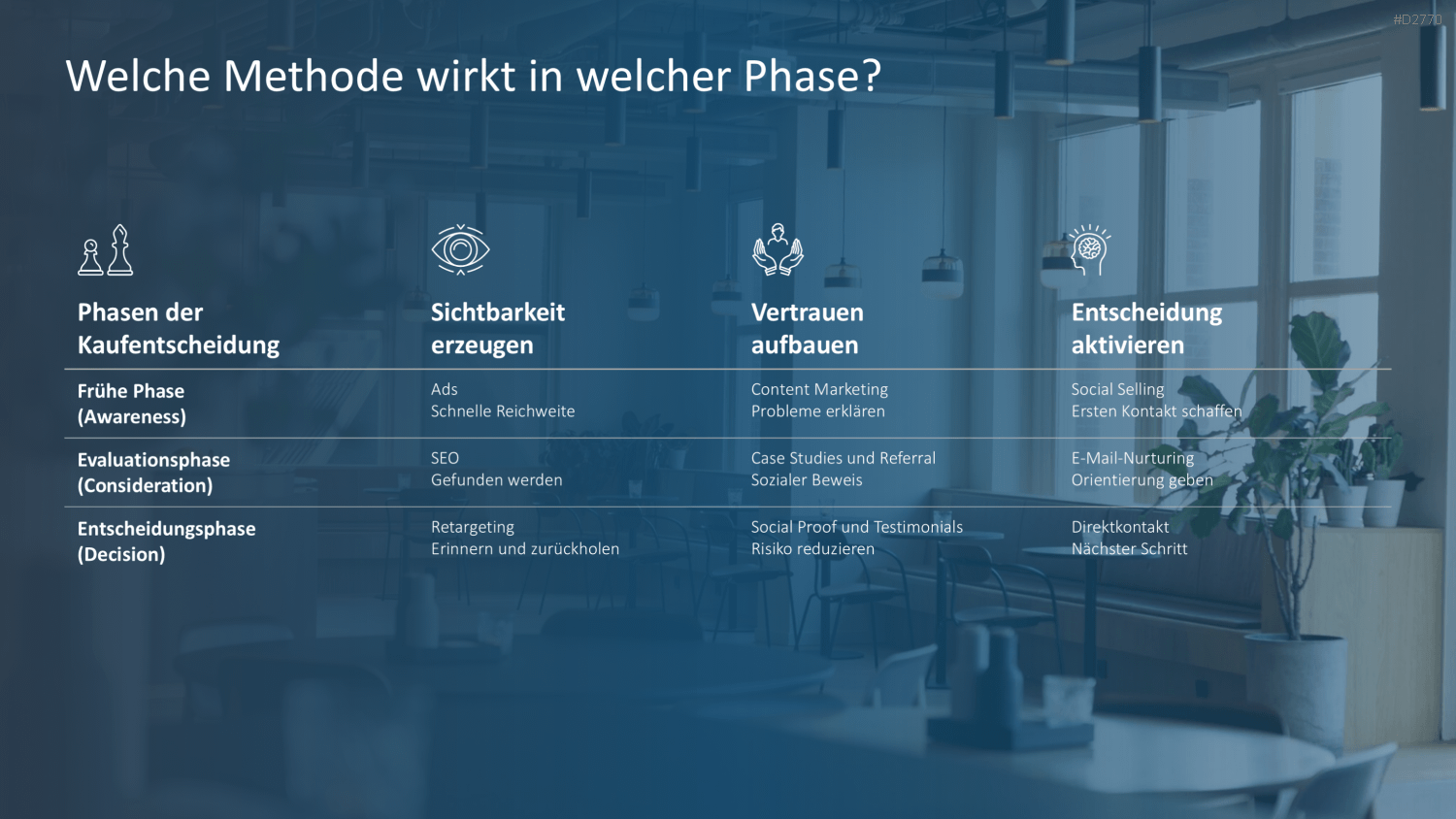 Kundengewinnung PPT-Vorlage