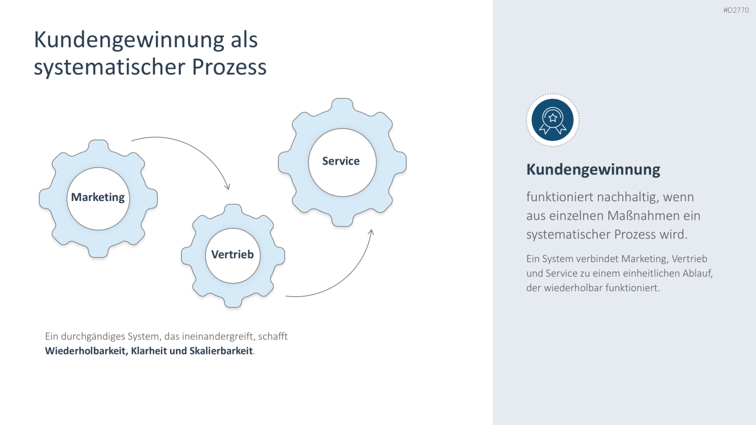Kundengewinnung PPT-Vorlage