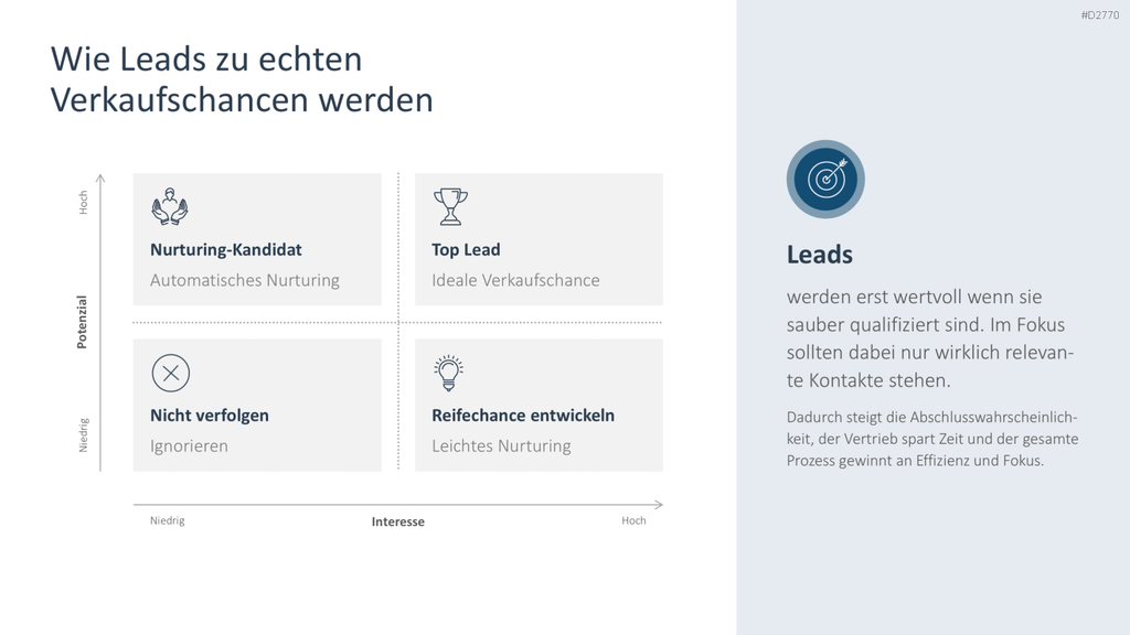 Kundengewinnung PPT-Vorlage