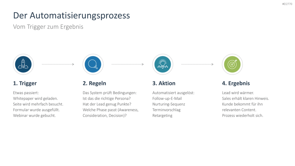 Kundengewinnung PPT-Vorlage