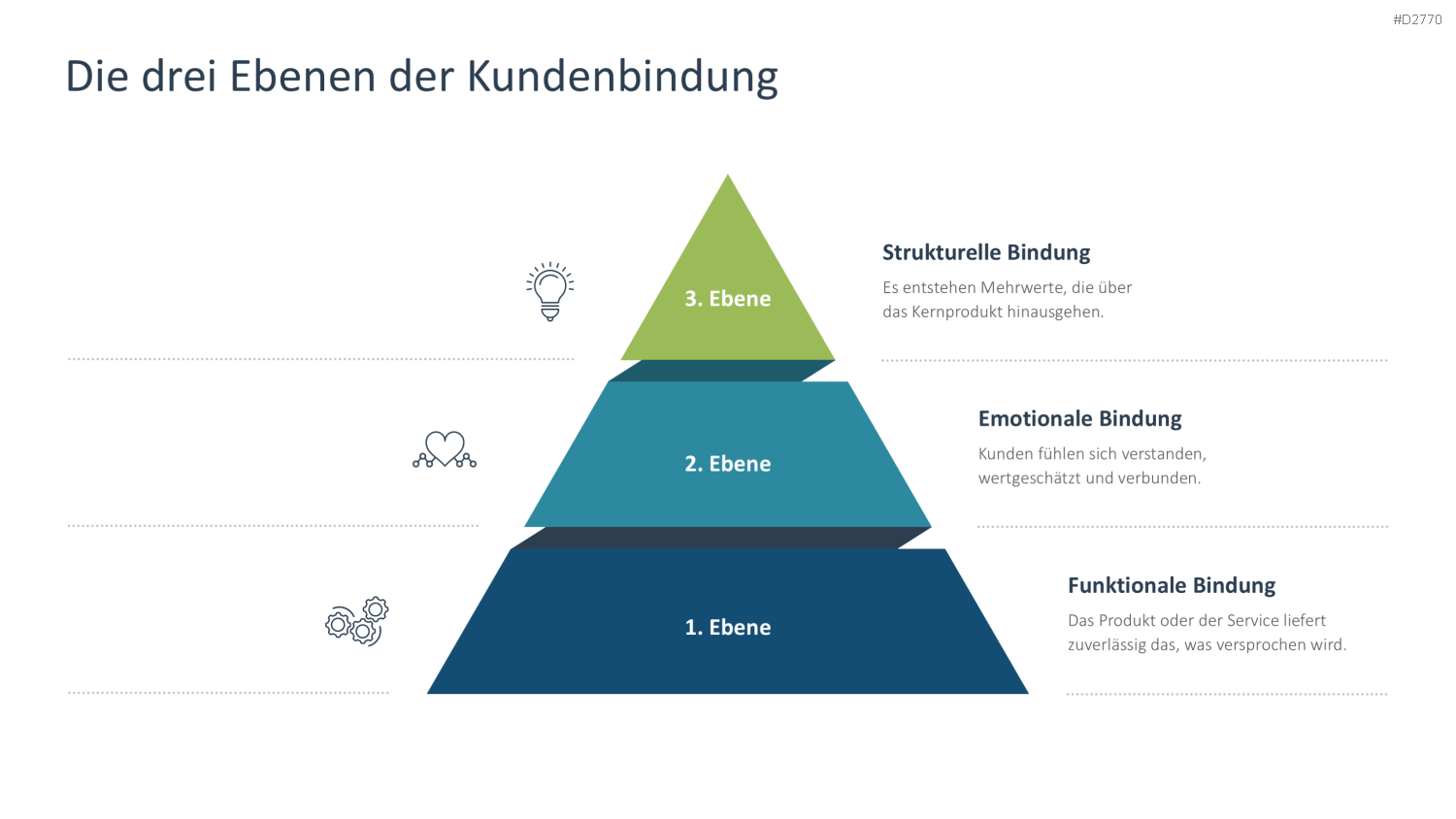 Kundengewinnung PPT-Vorlage