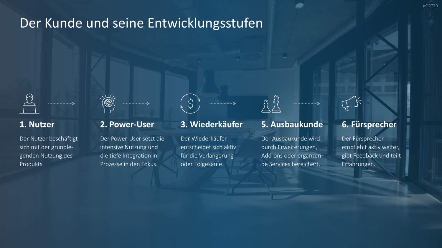 Kundengewinnung PPT-Vorlage