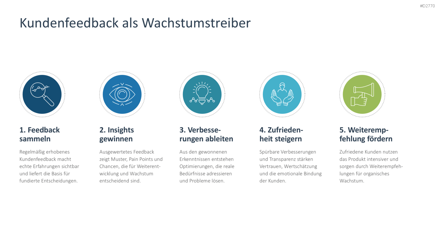 Kundengewinnung PPT-Vorlage
