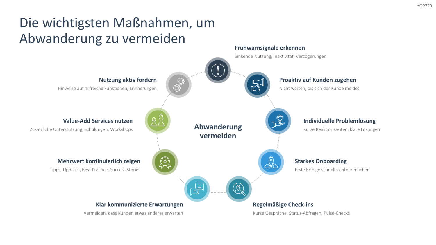 Kundengewinnung PPT-Vorlage