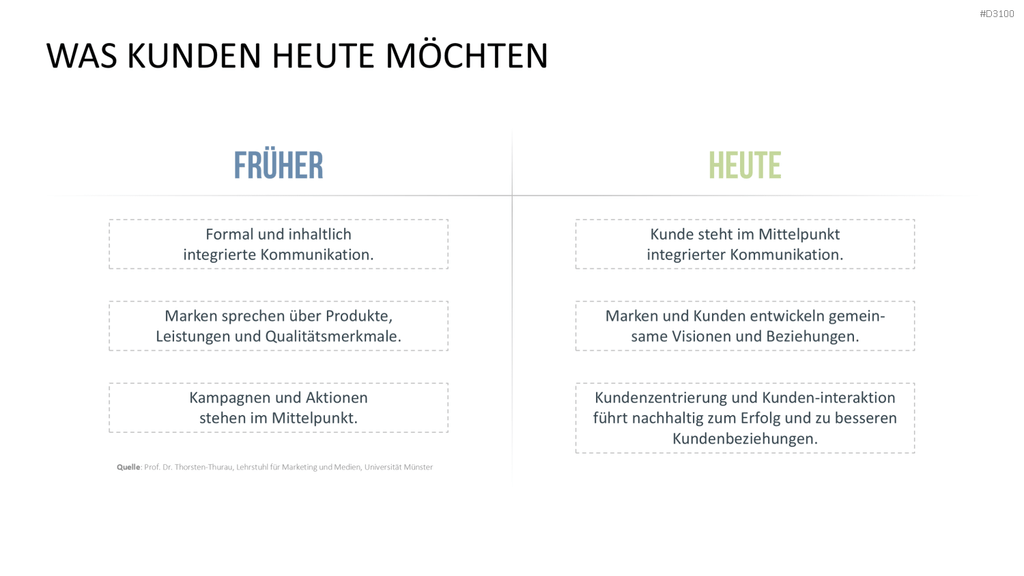 Kundenzentrierung (Customer Centricity) PowerPoint-Vorlage