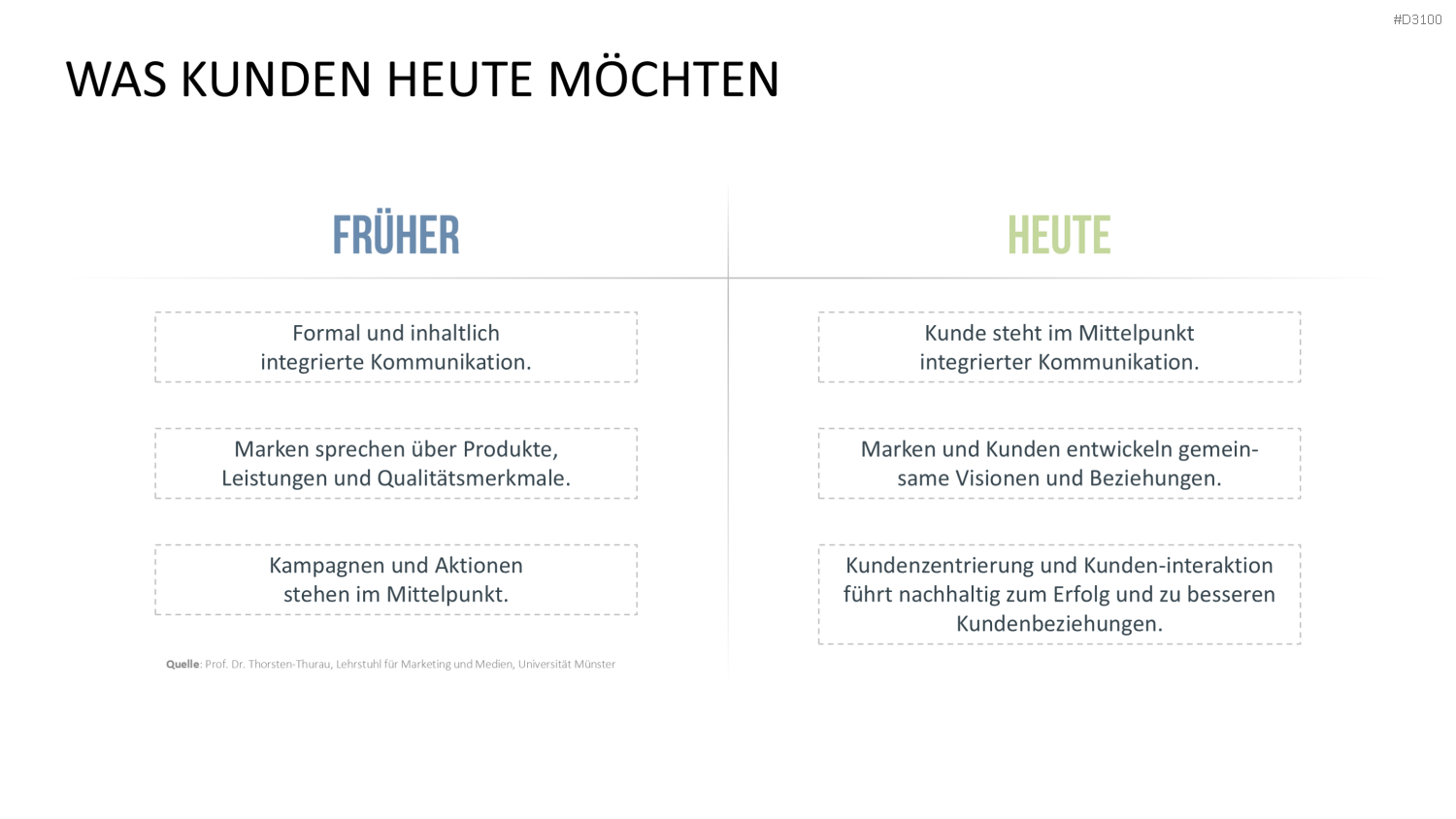 Kundenzentrierung (Customer Centricity) PowerPoint-Vorlage