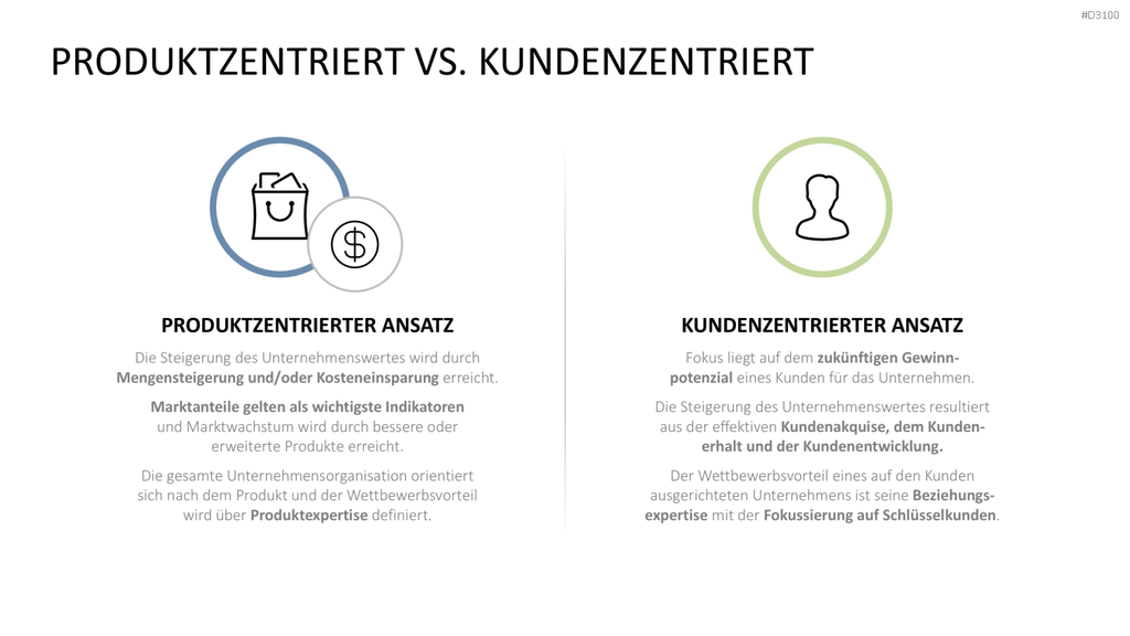 Kundenzentrierung (Customer Centricity) PowerPoint-Vorlage