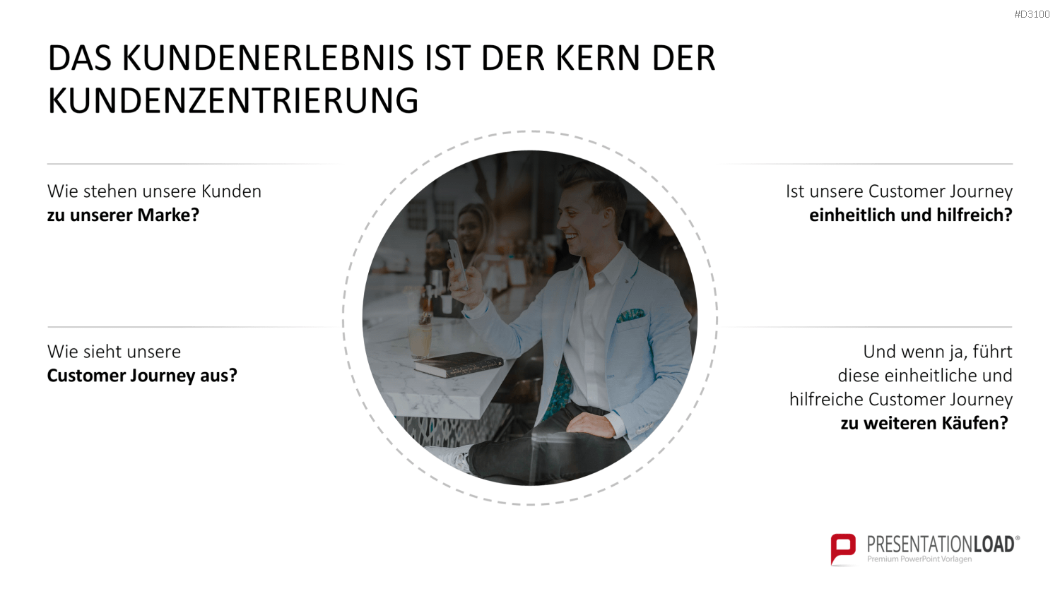 Kundenzentrierung (Customer Centricity) PowerPoint-Vorlage