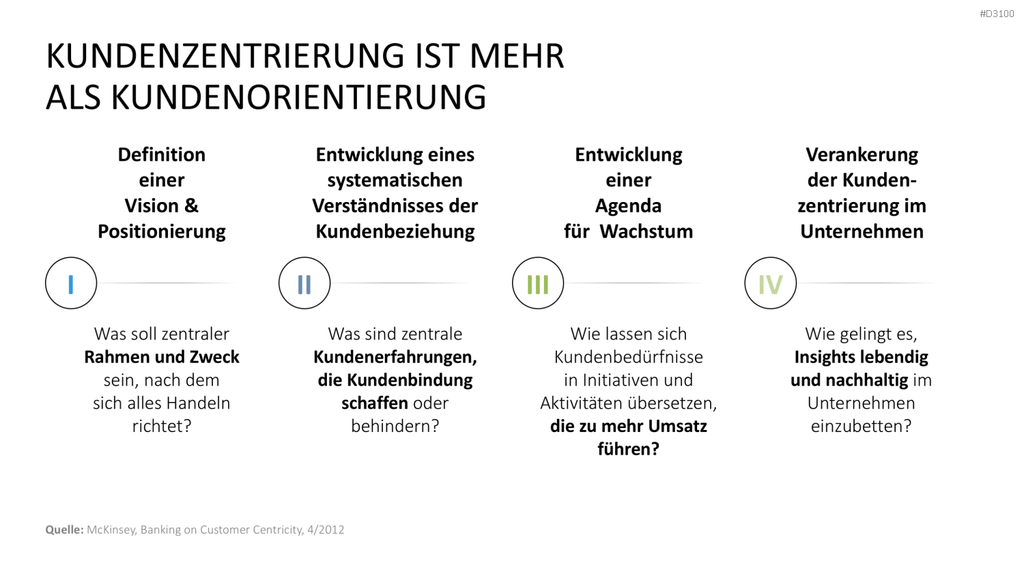 Kundenzentrierung (Customer Centricity) PowerPoint-Vorlage