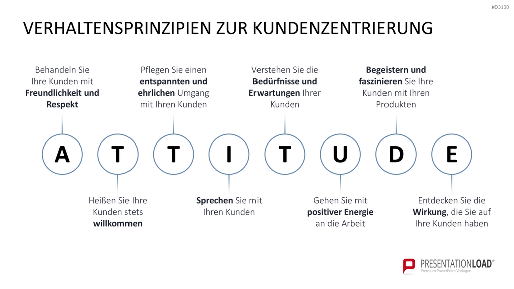 Kundenzentrierung (Customer Centricity) PowerPoint-Vorlage
