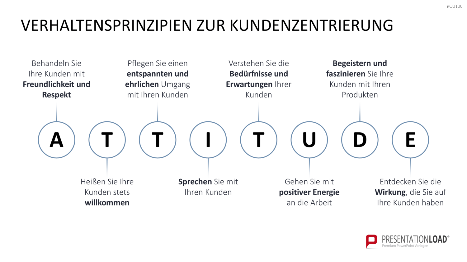 Kundenzentrierung (Customer Centricity) PowerPoint-Vorlage