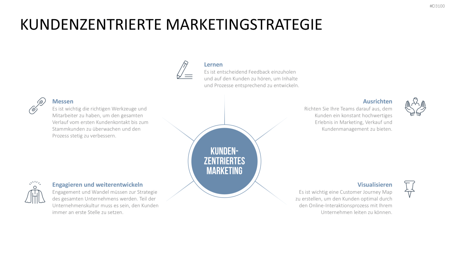 Kundenzentrierung (Customer Centricity) PowerPoint-Vorlage