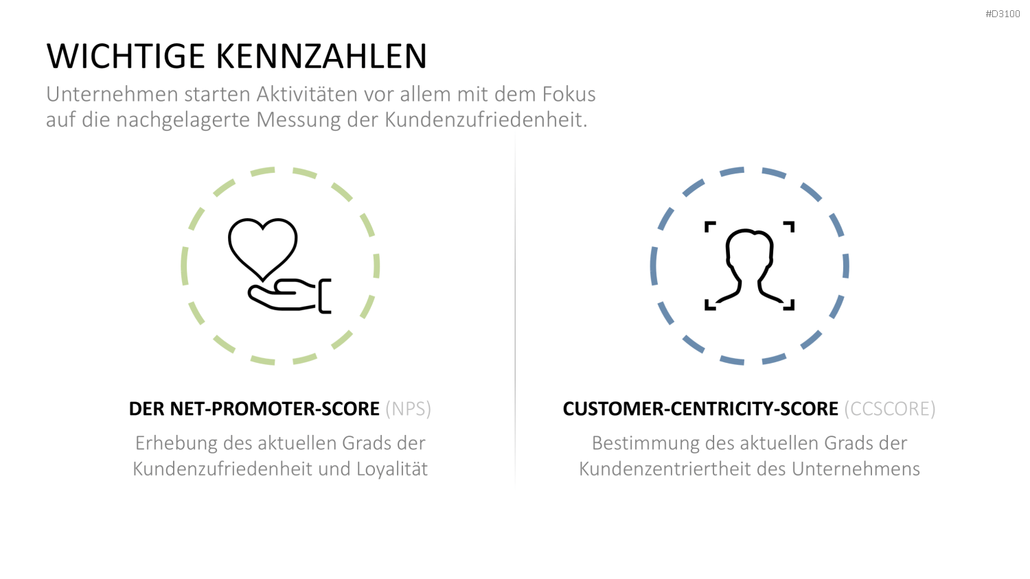 Kundenzentrierung (Customer Centricity) PowerPoint-Vorlage