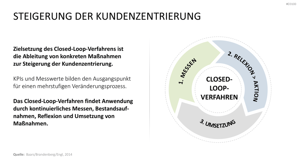 Kundenzentrierung (Customer Centricity) PowerPoint-Vorlage