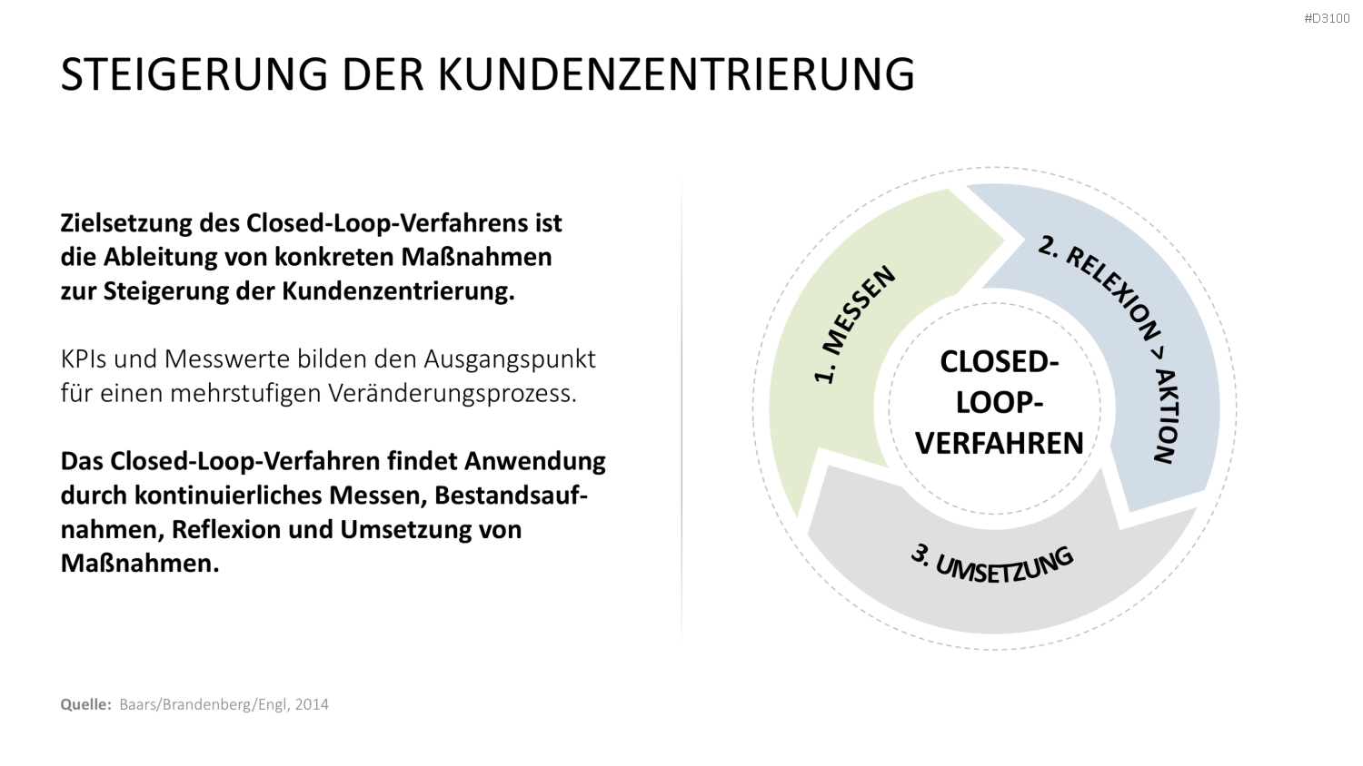 Kundenzentrierung (Customer Centricity) PowerPoint-Vorlage