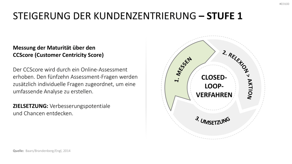 Kundenzentrierung (Customer Centricity) PowerPoint-Vorlage