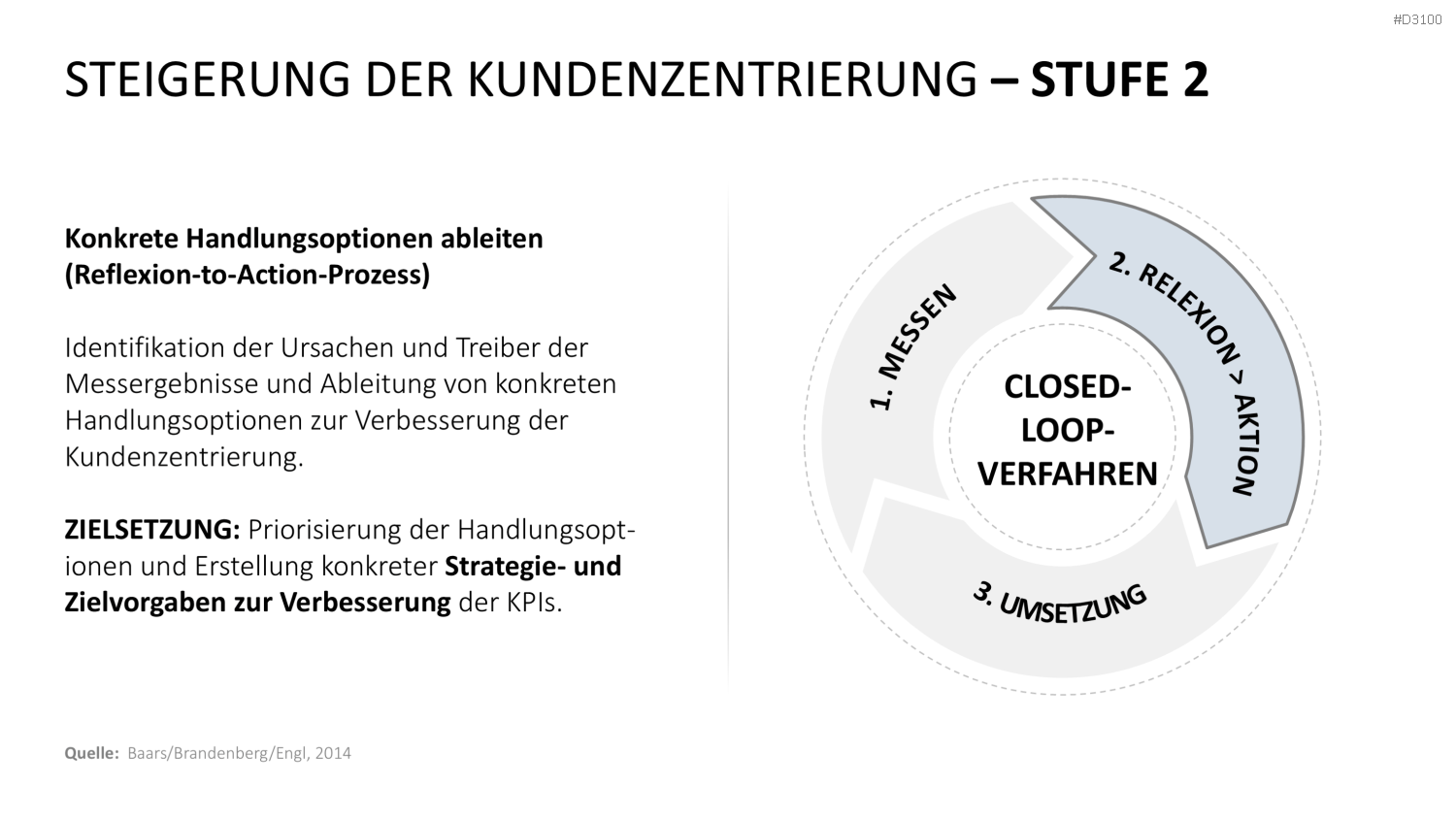 Kundenzentrierung (Customer Centricity) PowerPoint-Vorlage