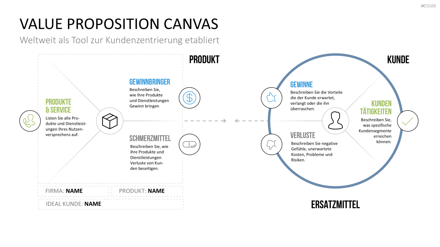 Kundenzentrierung (Customer Centricity) PowerPoint-Vorlage