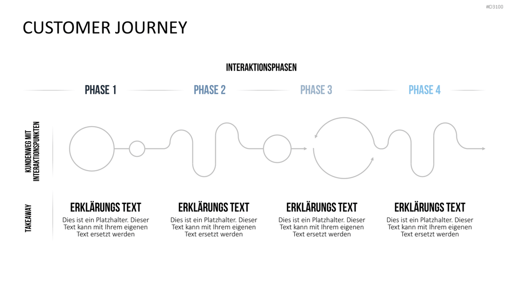 Kundenzentrierung (Customer Centricity) PowerPoint-Vorlage
