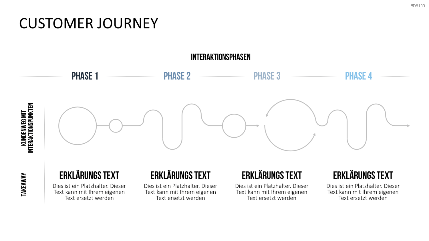 Kundenzentrierung (Customer Centricity) PowerPoint-Vorlage