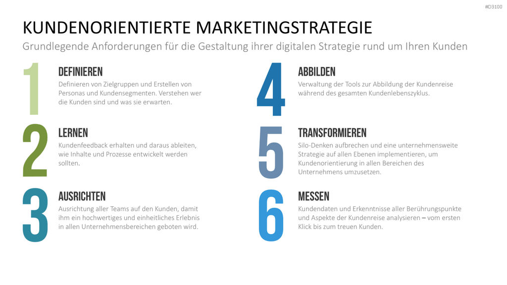 Kundenzentrierung (Customer Centricity) PowerPoint-Vorlage